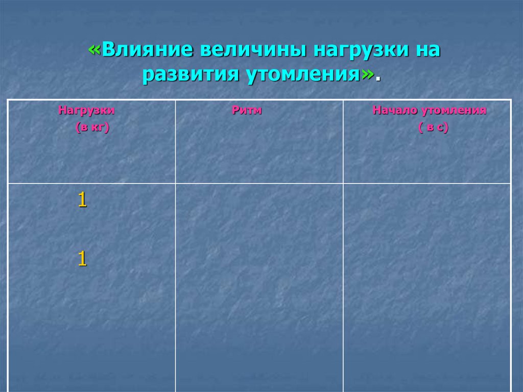 Величина воздействия. Влияние ритма работы на развитие утомления. Влияние ритма работы на развитие утомления таблица. Определите влияние ритм работы на утомление. Влияние ритма работы на развитие утомления таблица биология 8 класс.