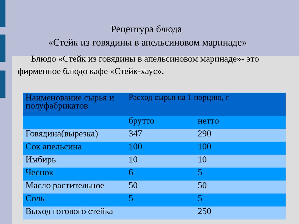 Разработка стейка из говядины в апельсиновом маринаде - презентация онлайн