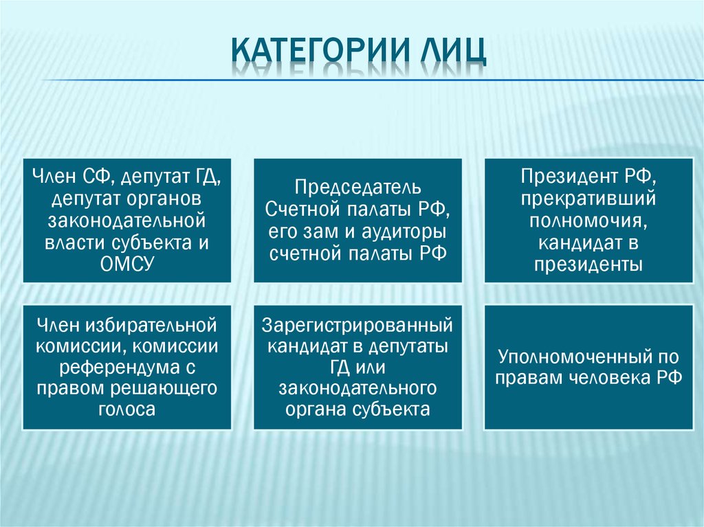 Особенности производства по уголовным делам в отношении отдельных категорий лиц презентация