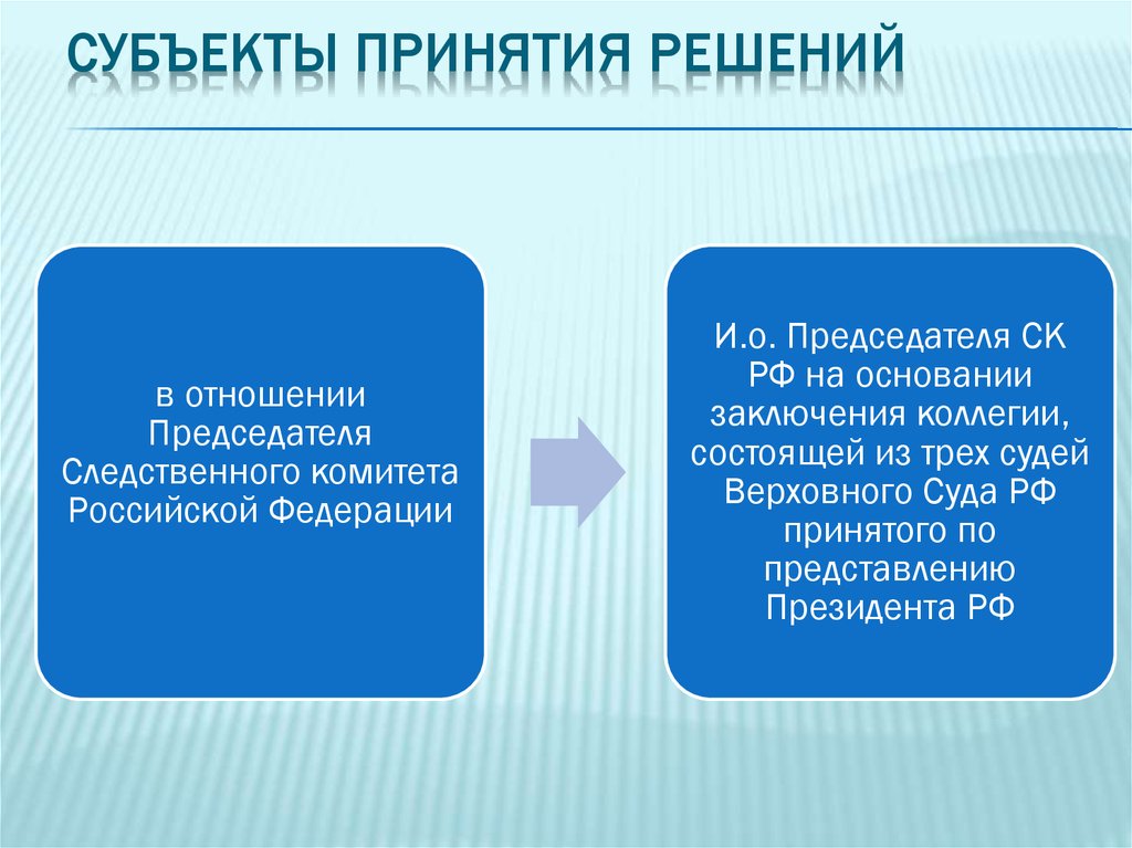 Решение отношений. Субъект принятия решения. Субъекты принятия политических решений. Субъекты принятия экономических решений. Субъекты принятия на работу 14.