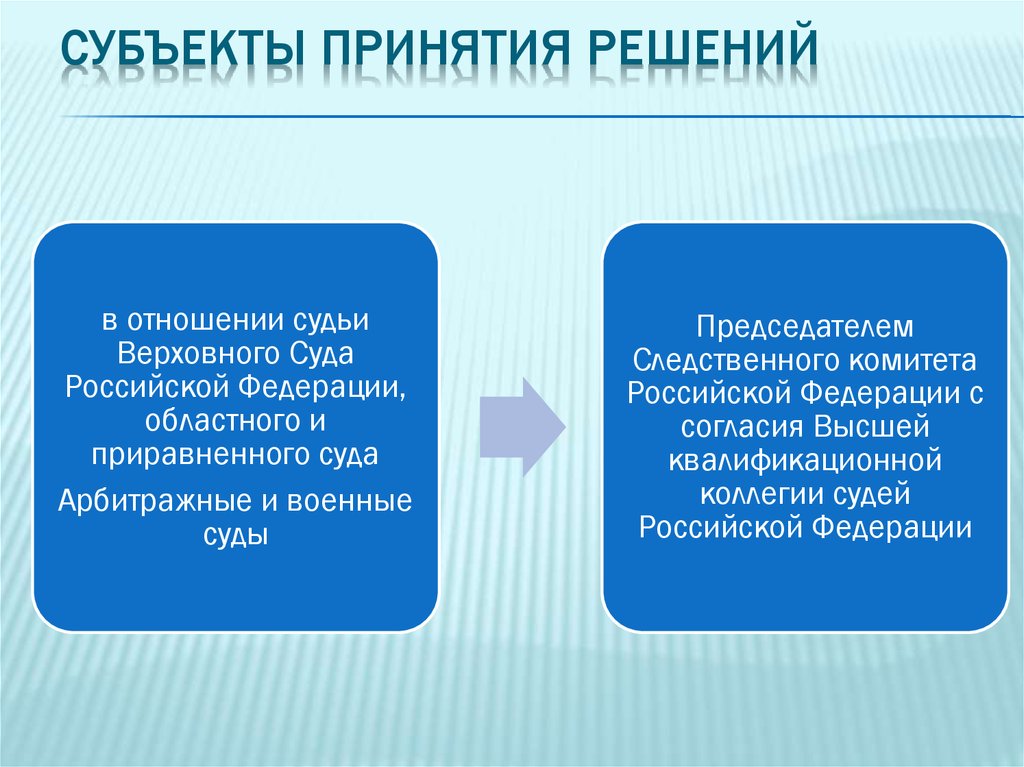 Особенности производства по уголовным делам в отношении отдельных категорий лиц презентация