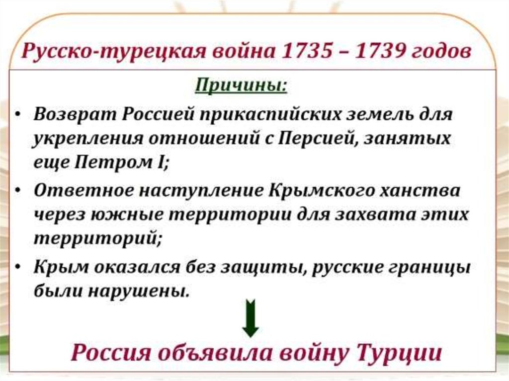 Причины русско турецкой войны 1735 1739 гг