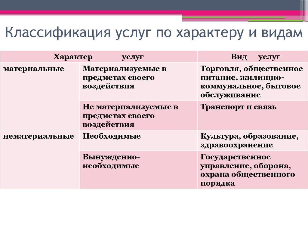 Инфраструктурный комплекс 9 класс география презентация