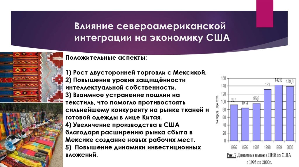 Интеграции сша