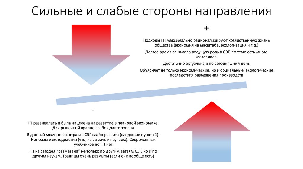 Какому направлению стороны