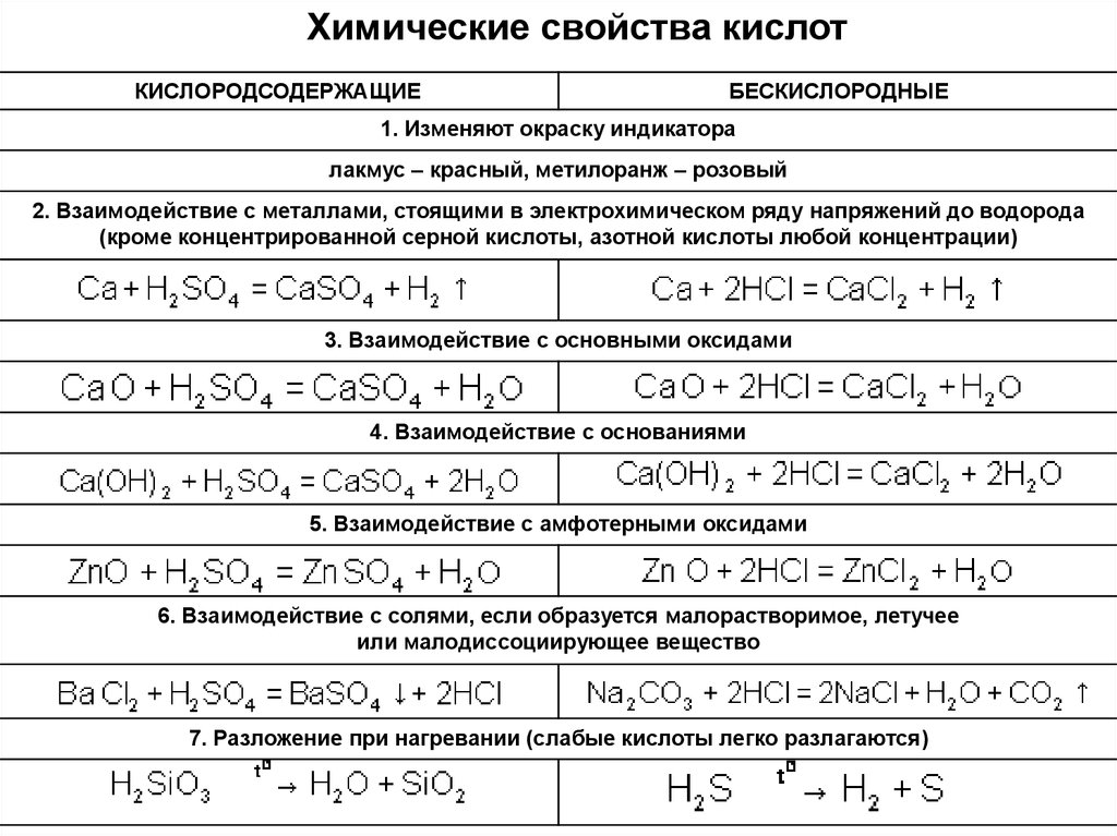 Самостоятельная химические свойства кислот 8 класс