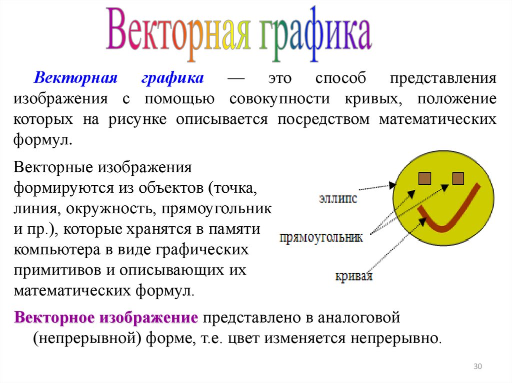 Изображения это в информатике