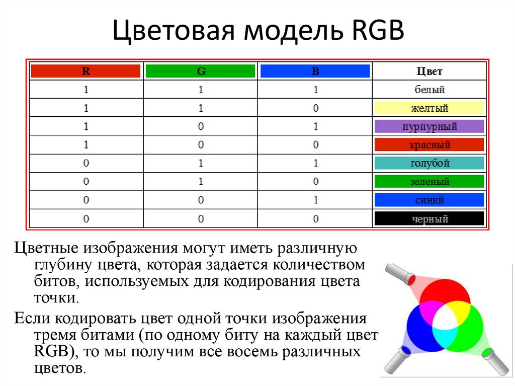 Цветовая схема это в информатике