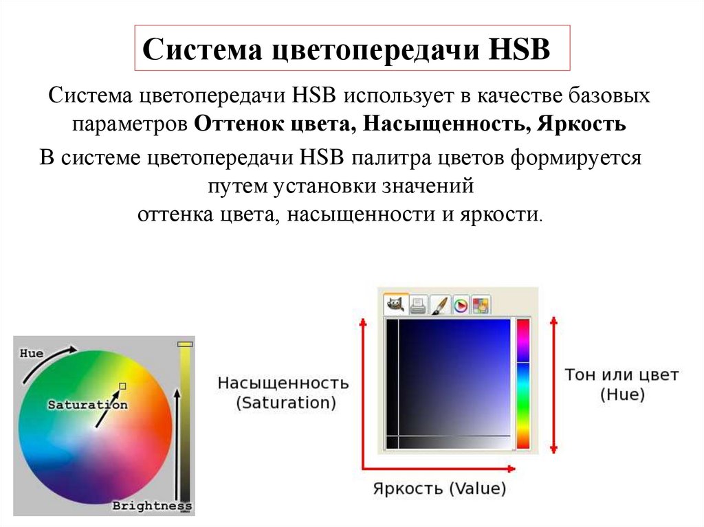 Система цветов. Цветопередачи HSB. Системы цветов HSB. Модель цветопередачи HSB. 