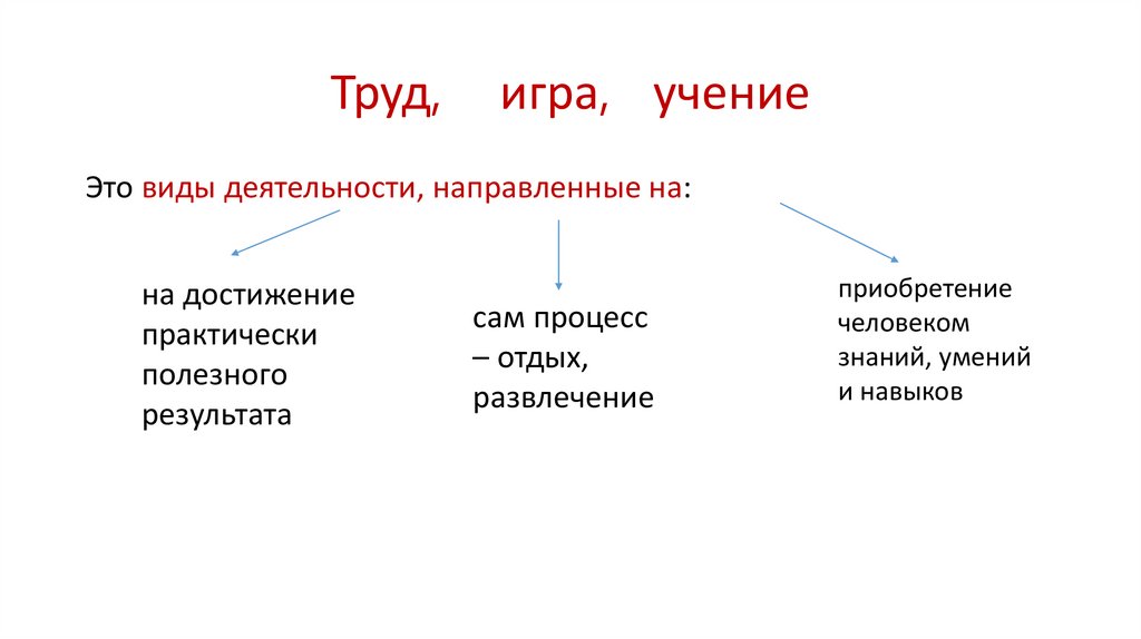 Труд игра учение вид. Труд игра учение. Игра, учение, труд раскраски. Зум игра учение труд. Связь игры с трудом.