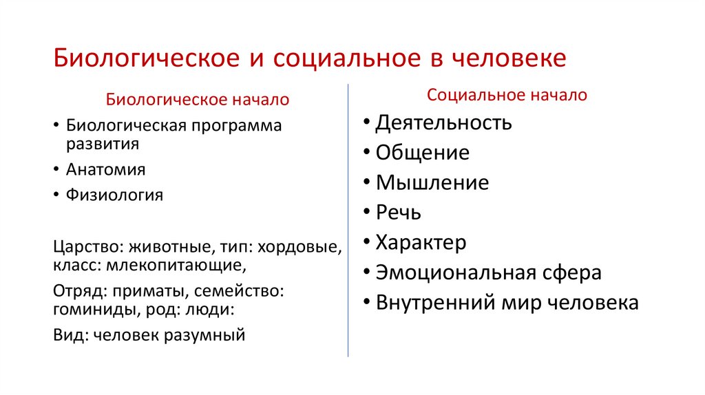 3 социальные особенности человека. Биологические и социальные черты человека таблица. Биологическое и социальное в человеке кратко и понятно. Биологическое в человеке и социальное в человеке. Биологическое и социальное в человеке вывод.