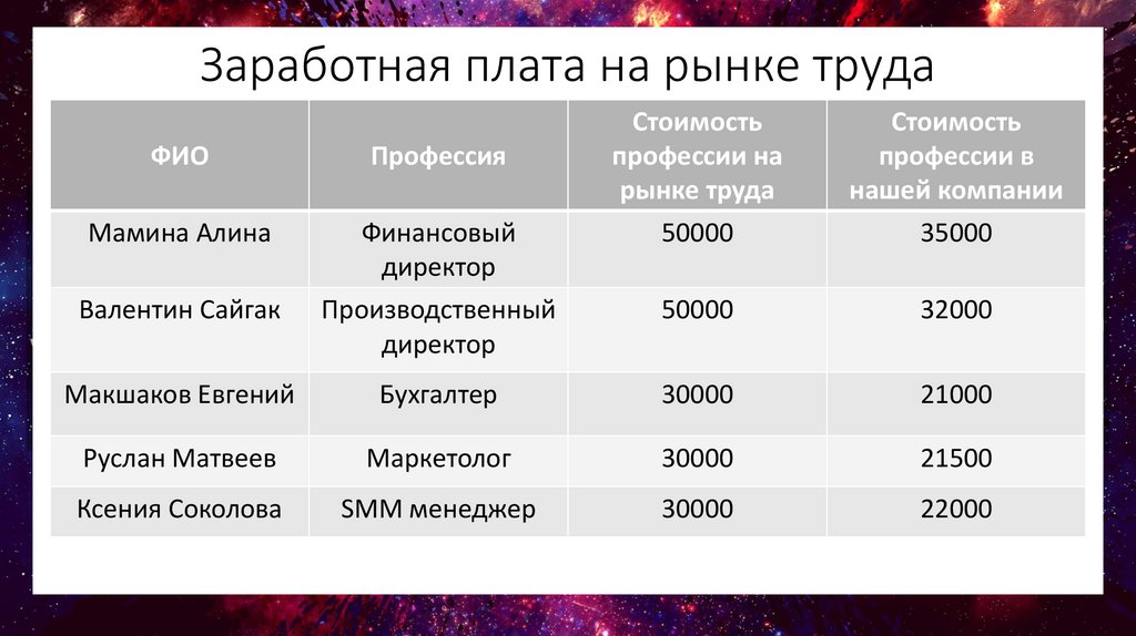 Заработная плата товарами