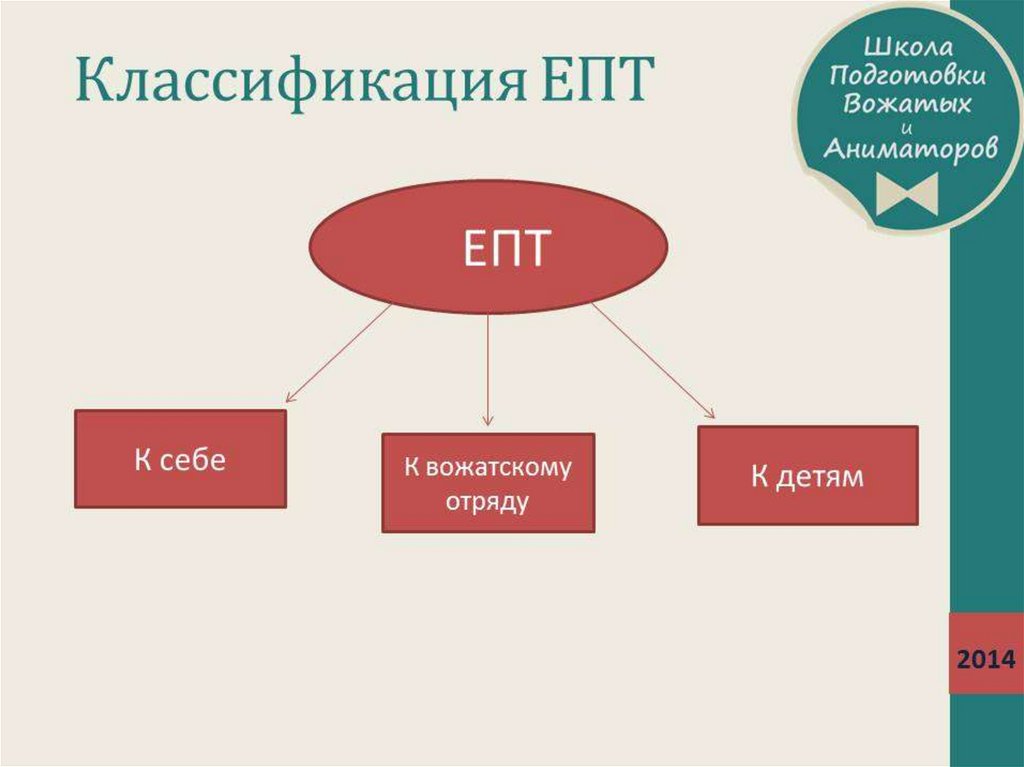 Единые педагогические требования в лагере презентация