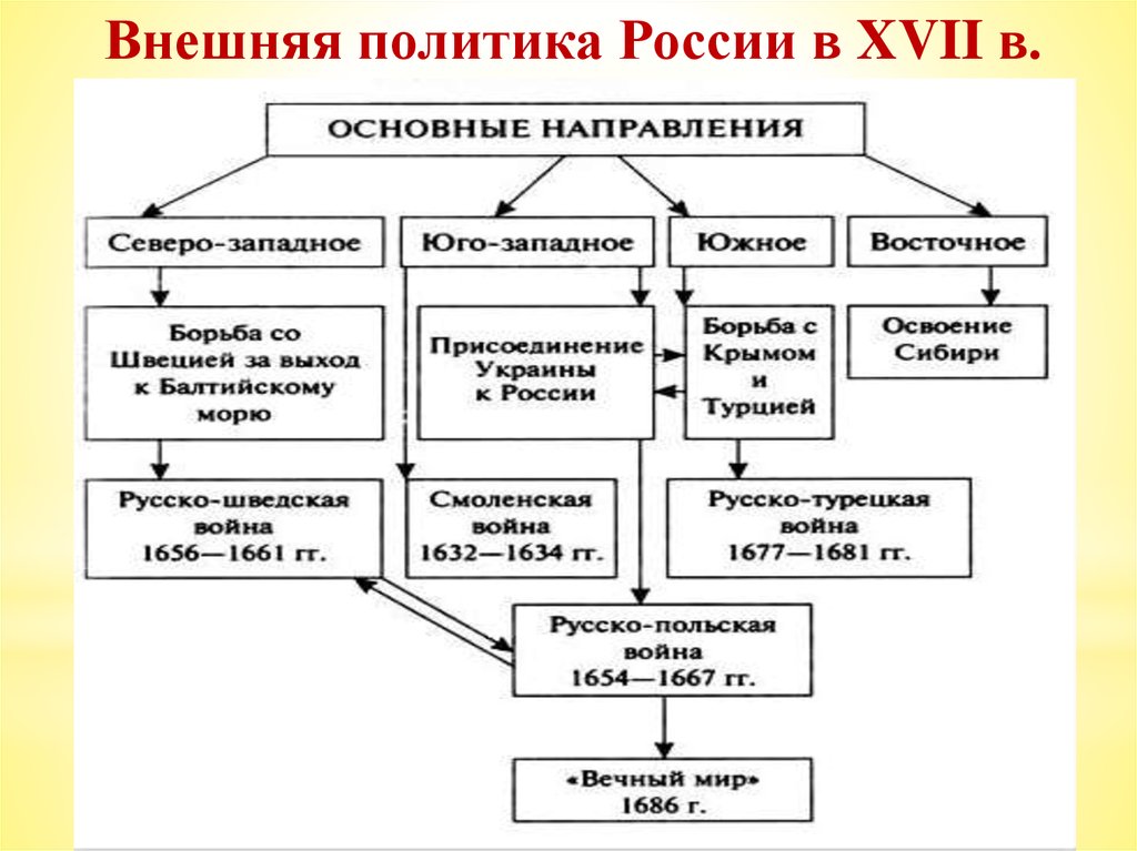 8 класс россия в системе международных отношений
