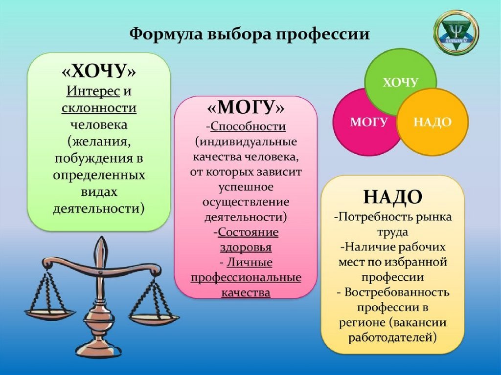 Формула выбора профессии. Моя будущая профессия - директор - презентация  онлайн