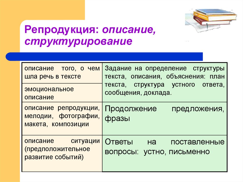 Репродукция описание