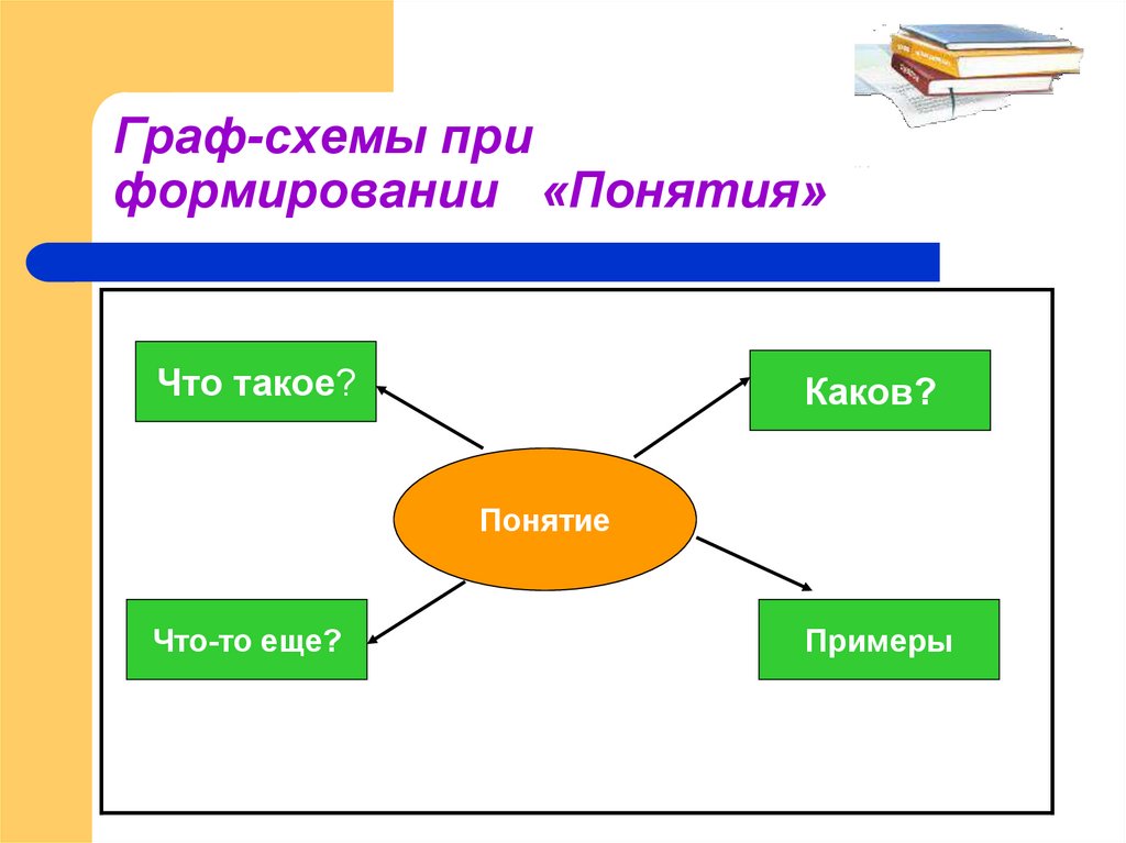 Что такое граф схема