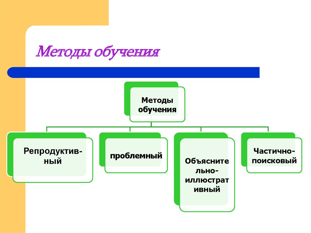 Методы географии презентация