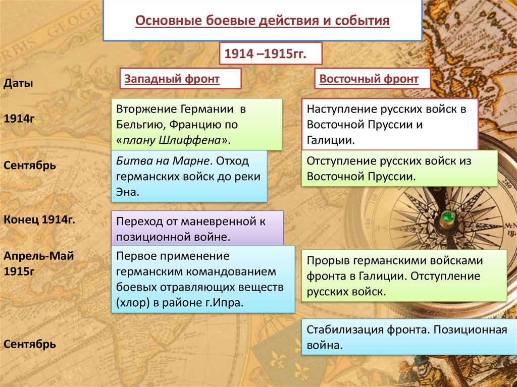 Западный фронт 1914 событие. События 1914. Основные действия и события 1914 Западный фронт. 1914 Восточный фронт события. События на Западном фронте 1914.