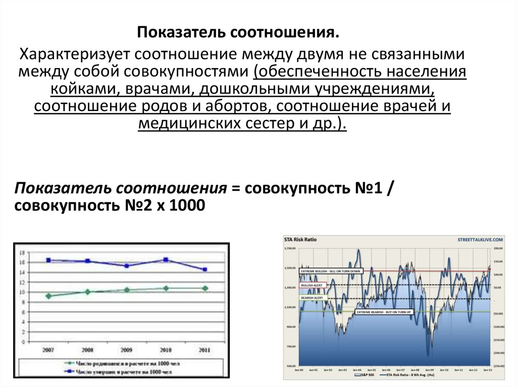 Статистика презентация 7 класс