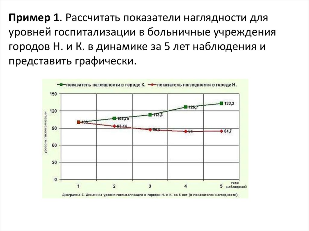 Методы расчета статистических показателей. Как посчитать показатель наглядности. Показатель наглядности формула в медицине. Пример расчета показателя наглядности. Пример показателя наглядности в медицине.