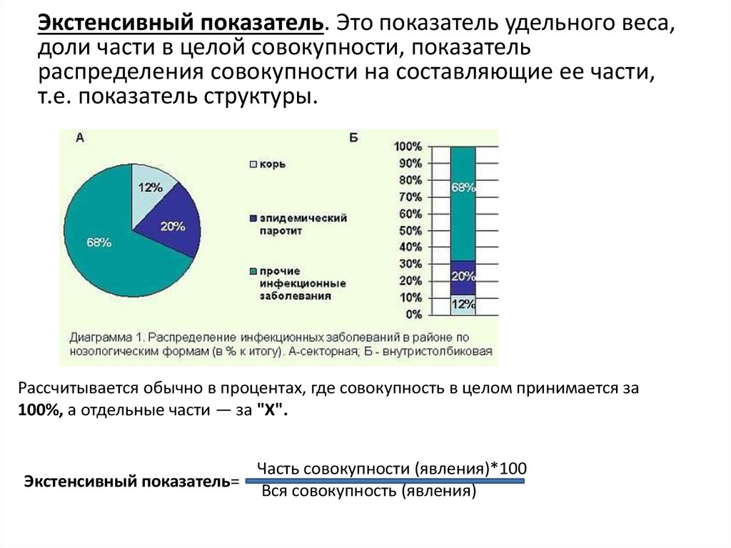 Статистика презентация 7 класс