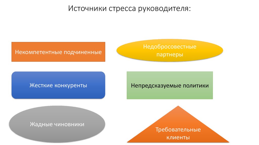 К профессиональному стрессу относится