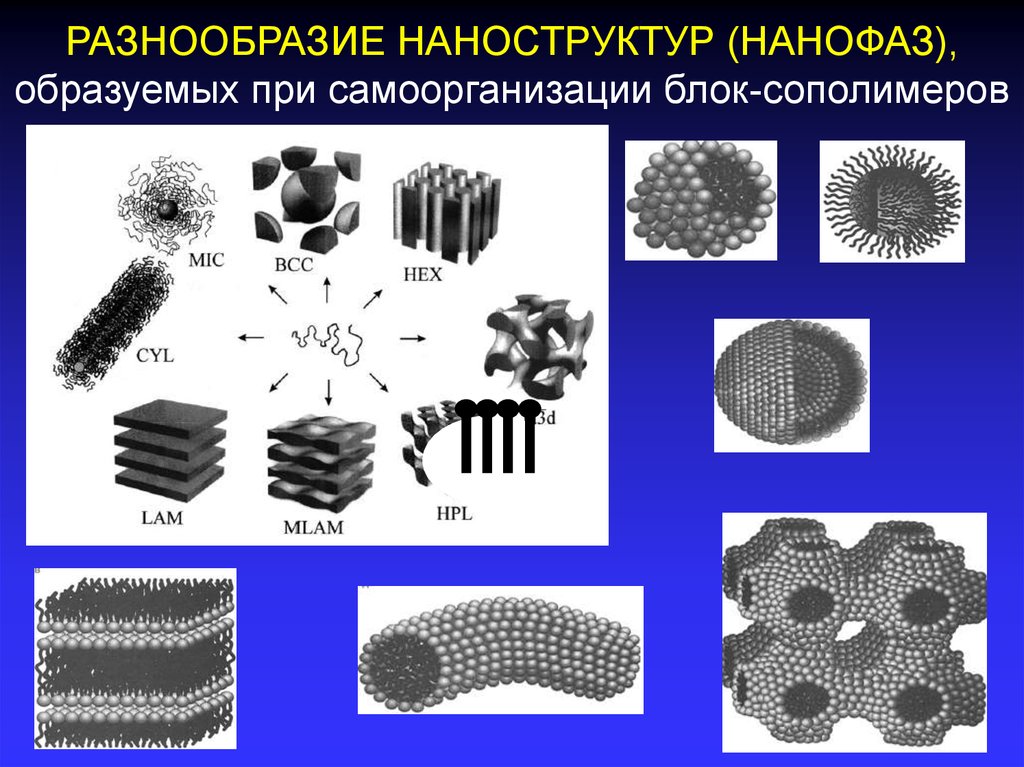 Углеродные наноструктуры презентация