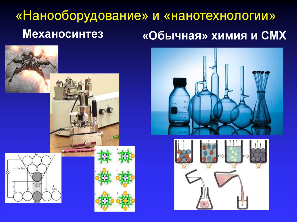 2 нанотехнологии. Химические нанотехнологии. Нанотехнологии в химии. Нанотехнологии механосинтез. Нанотехнологии в химии презентация.