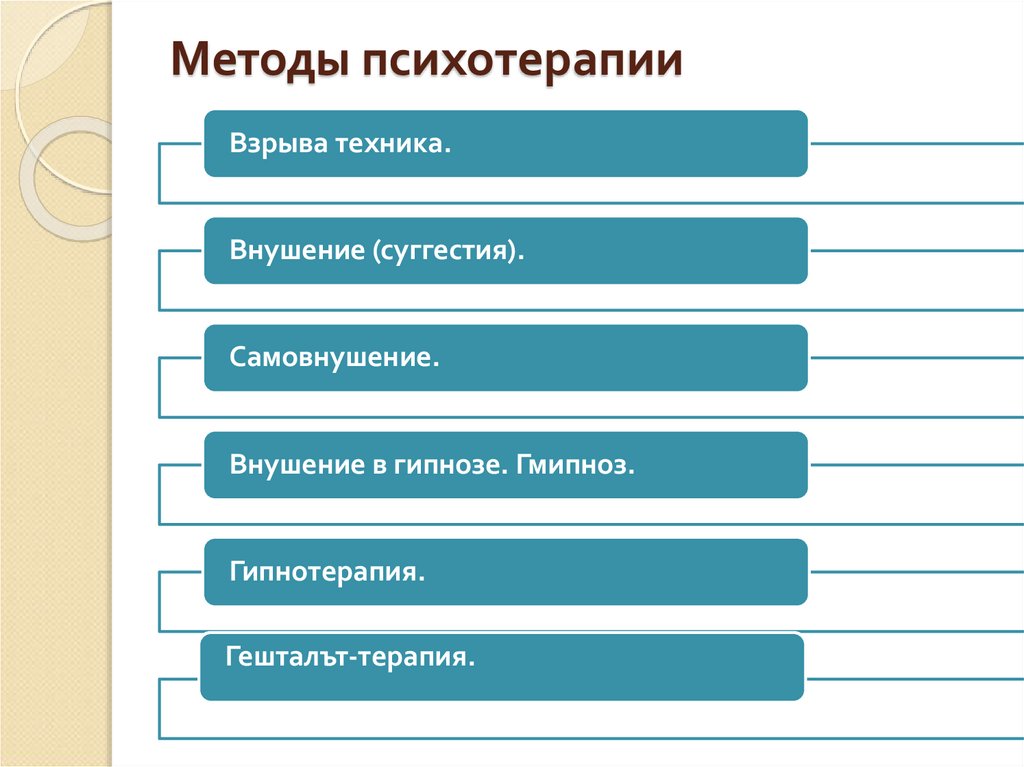 Основные методы психотерапии презентация