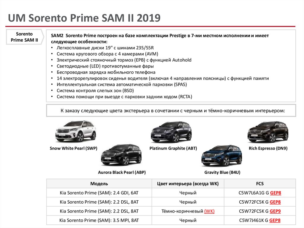 Sorento prime размеры