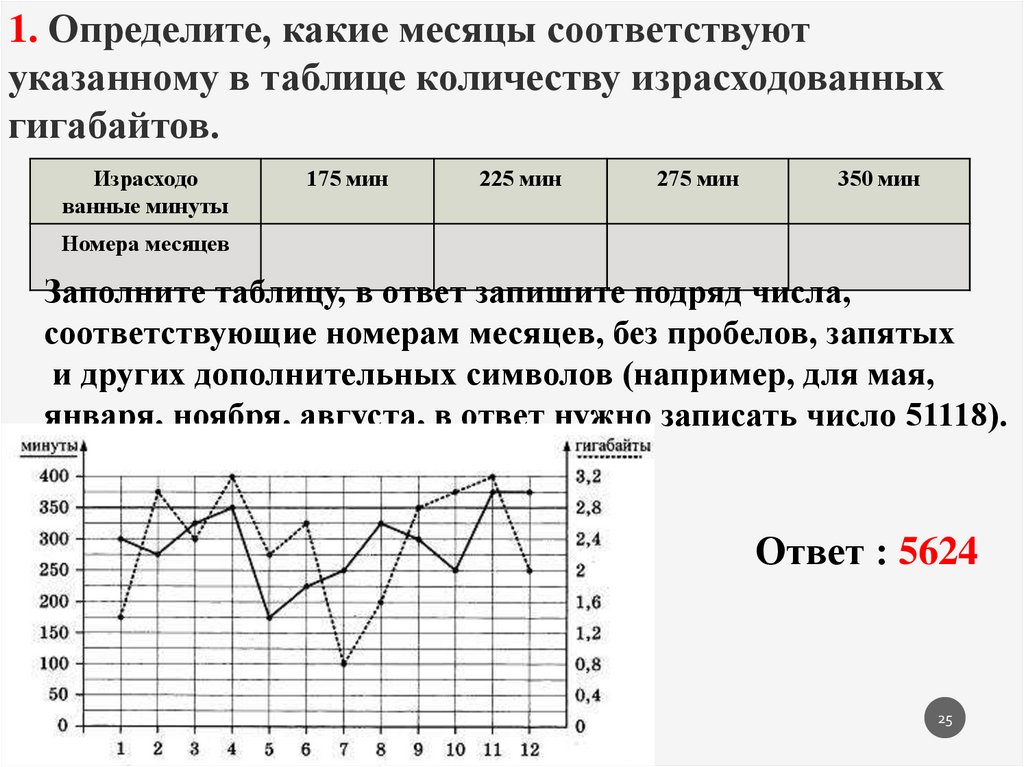 Определите какие месяцы соответствуют указанному. Практико-ориентированные задания по математике ОГЭ 2021. Практико-ориентированные задачи по математике ОГЭ 2021.