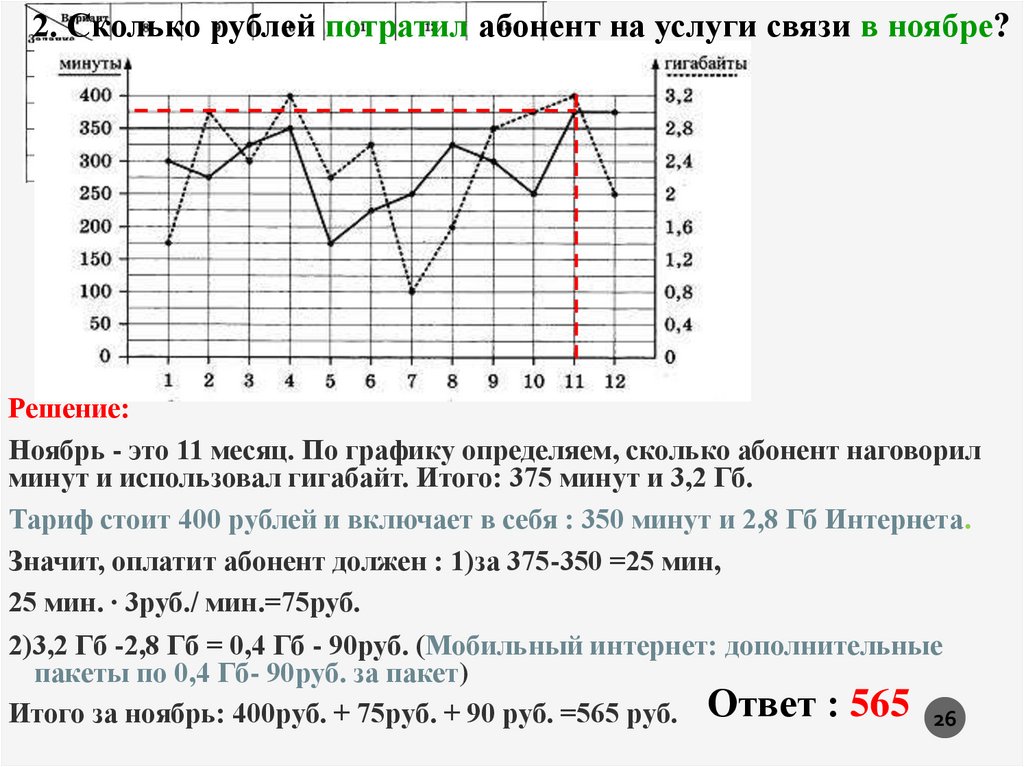 График атмосферного. График атмосферного давления за месяц. График атмосферного давления за 2021 год. Как по графику определить акции. График атмосферного давления 17 дней.