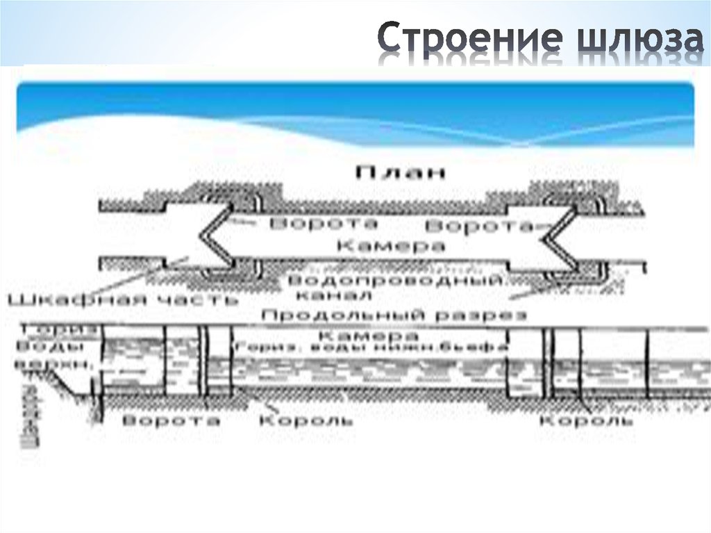 Строение шлюза схема