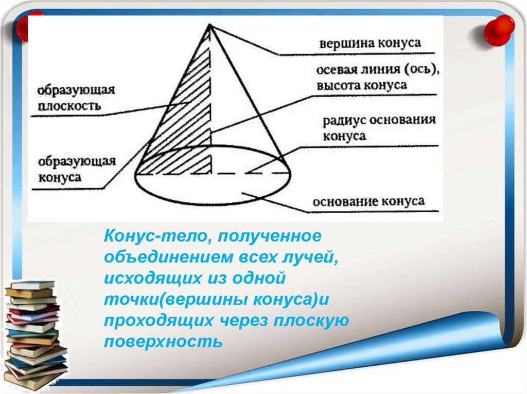 Проект на тему конус