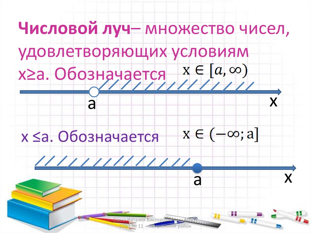 Числовой луч. Числовой Луч без цифр. Числовой Луч до 10. Числовой Луч картинка.