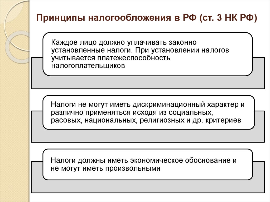 Принципы налогообложения в РФ (ст. 3 НК РФ)