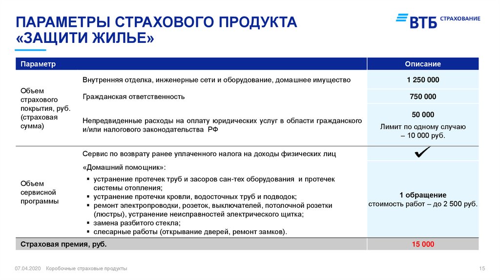 Страховые продукты