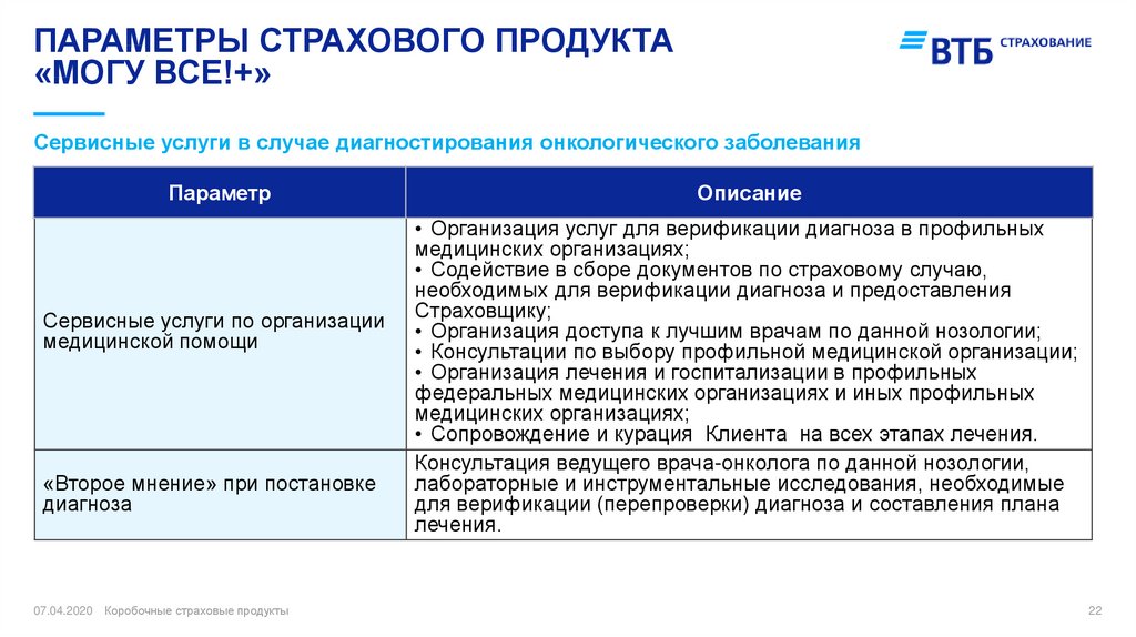 Страховые продукты