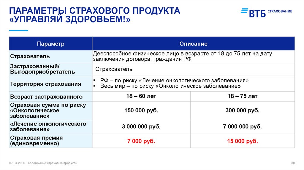 Страховые продукты