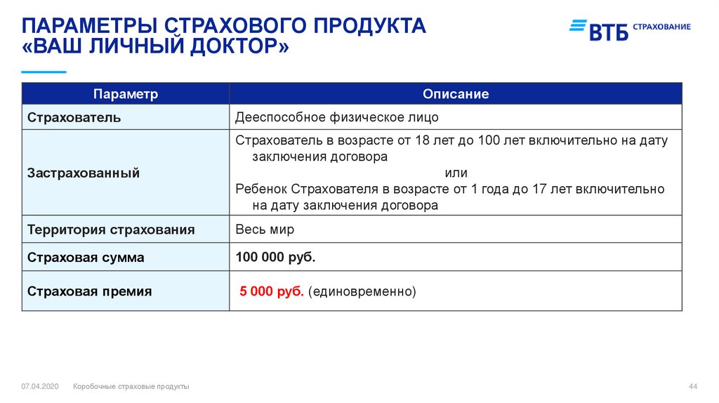 Страховые продукты