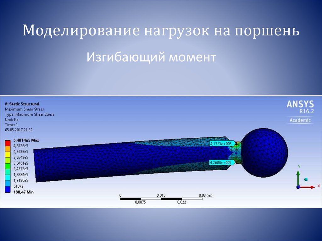 Моделирование нагрузки