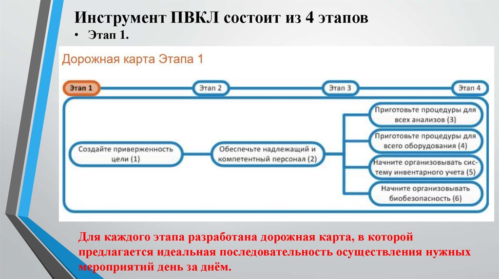 Образец соп для лаборатории