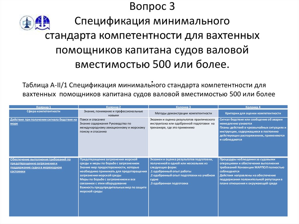 Стандарт компетенций. Структура минимального стандарта компетентности. Таблица a-IV/2 спецификация минимального стандарта компетентности. Стандарты компетентности ПДНВ. Компетенция и компетентность ПДНВ.