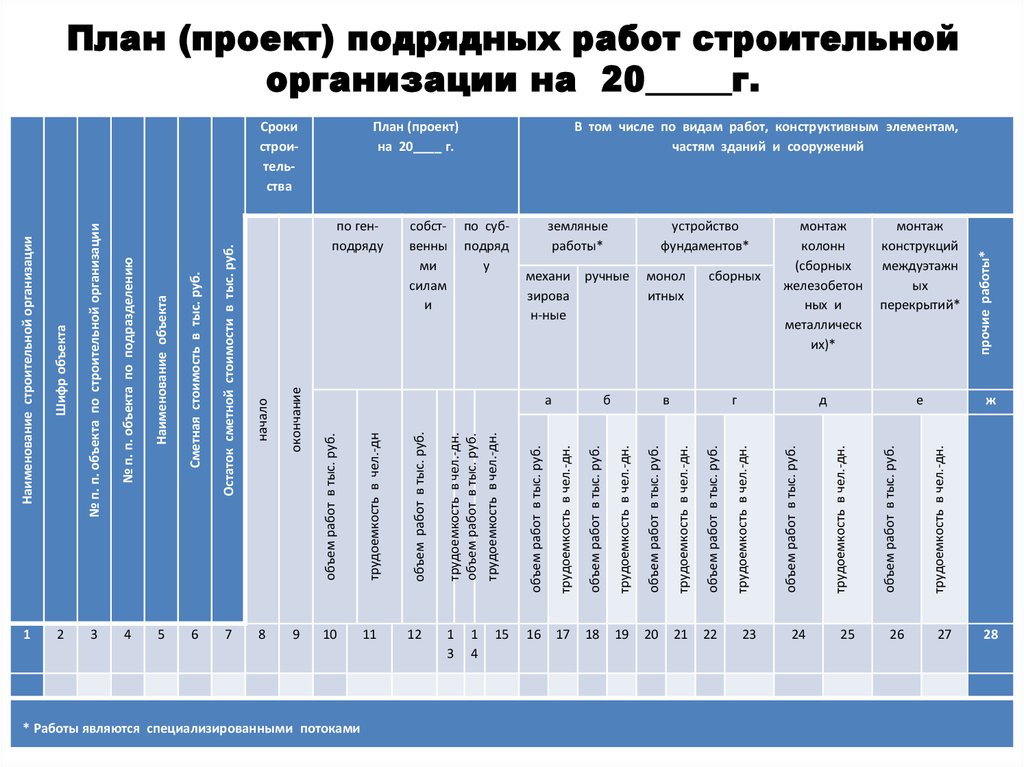 Сводный план проекта это