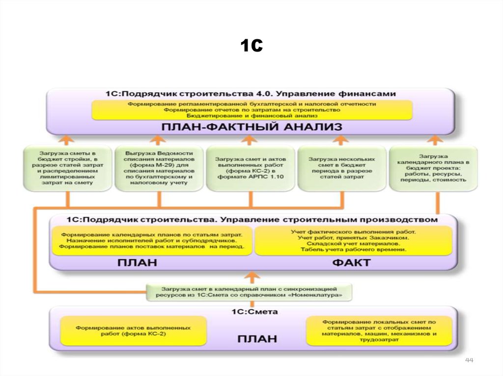 Лифтинг план в строительстве это