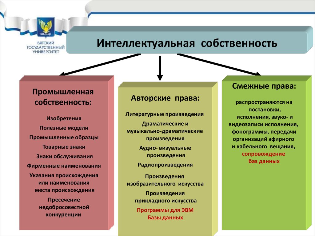 Оценка эффективности системы защиты персональных данных. Оценивание эффективности системы информационной безопасности.