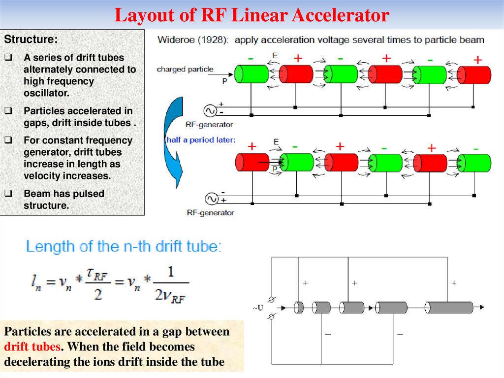 Layout of RF Linear Accelerator