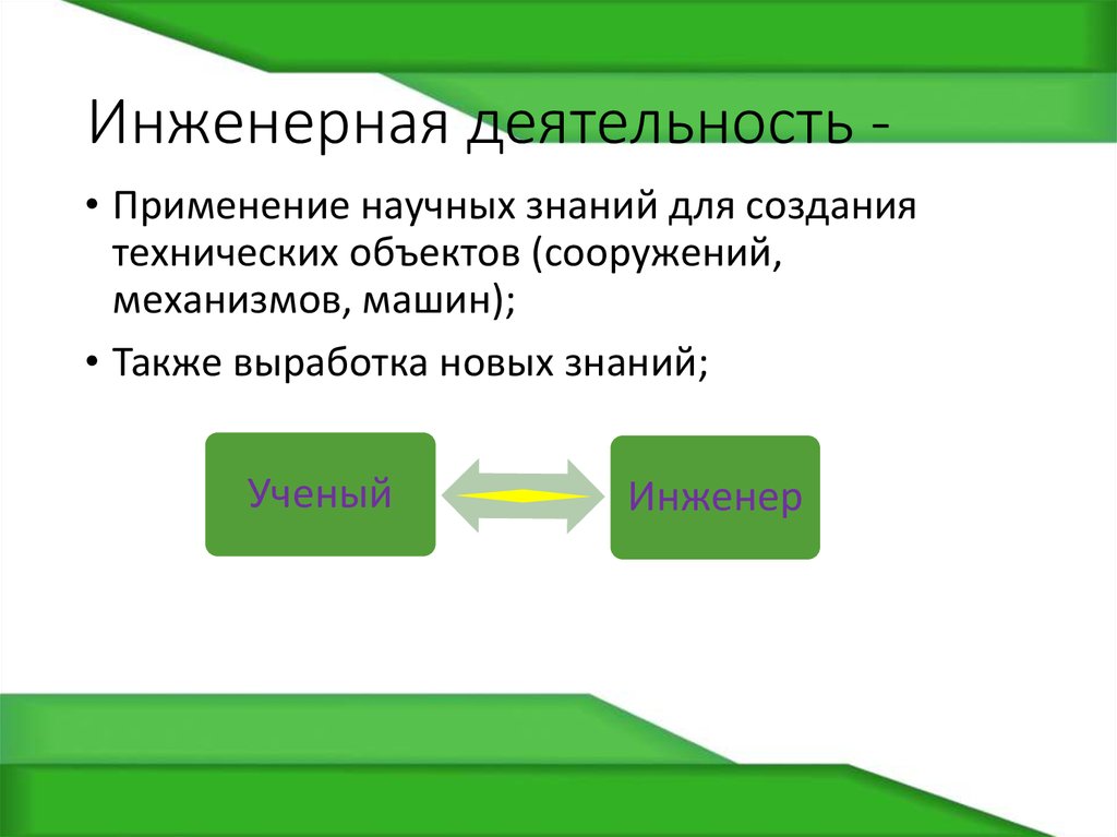 Применение научных знаний. Инженернаядеятельност. Инженерная деятельность. Виды инженерной деятельности. Инженерная деятельность современность.