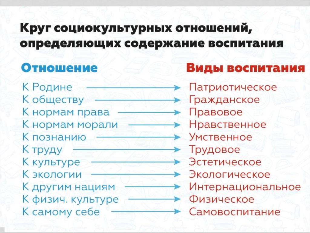 Социально культурные отношения. Направление Гражданская активность РДШ презентация. Чем занимается Гражданская активность направление РДШ. Круг социокультурных отношений, определяющих содержание воспитания.